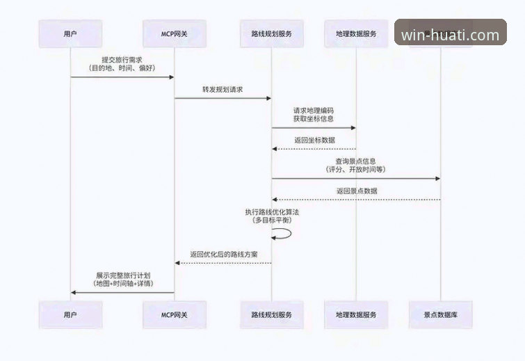 华体会体育平台入口使用指南深度评测：从注册到APP体验的全链路解析